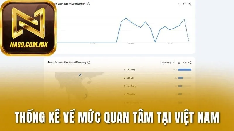 Na99 - Sân Chơi Đổi Thưởng Hấp Dẫn, Nhiều Tính Năng 27 Thống kê về mức quan tâm cổng game ở Việt Nam